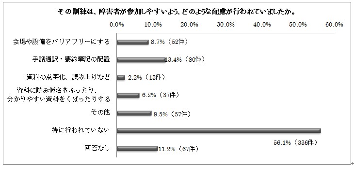 棒グラフ