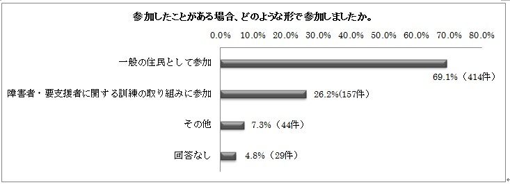 棒グラフ