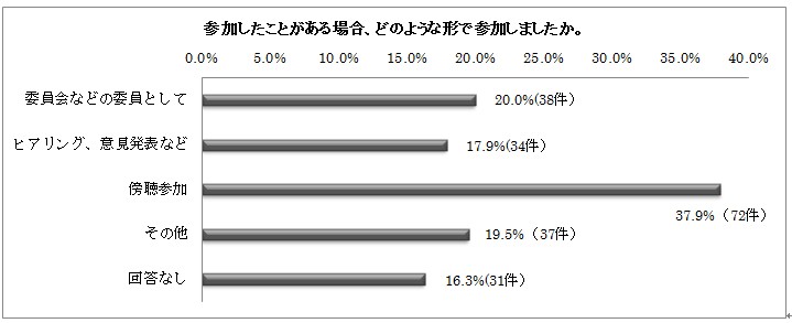 棒グラフ