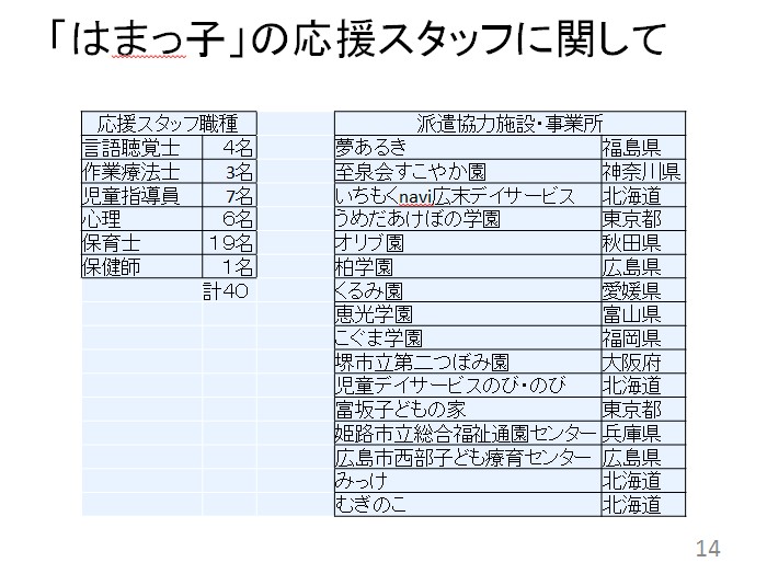 XChPS